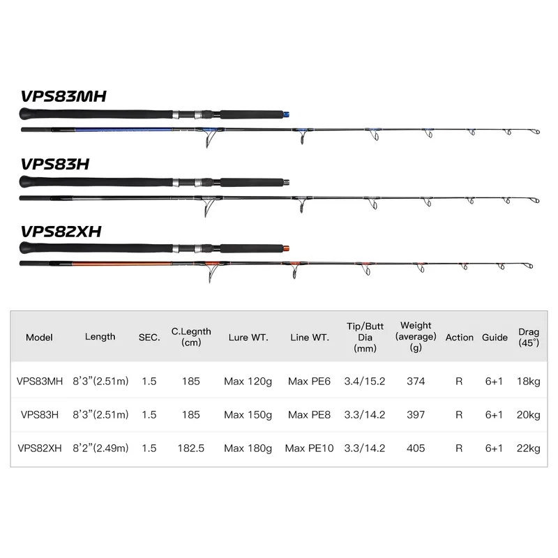 Deniz Balıkçılığı için Popper  - Fishing Rod Spinning incelemesi ve fiyatı
