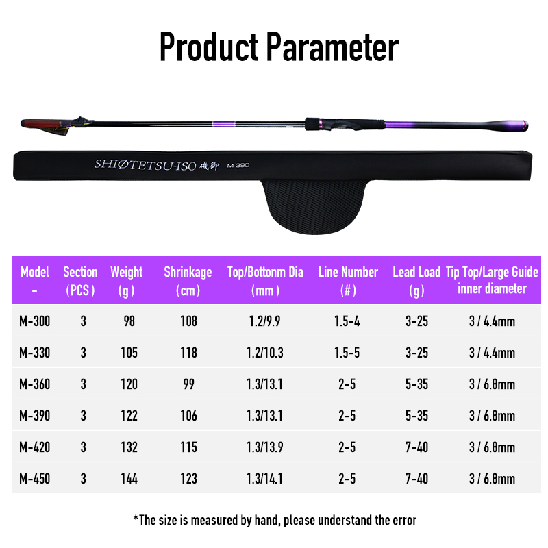 Leydun ISO Olta Kamışı Toray 4 - Fishing Rod Surf incelemesi ve fiyatı