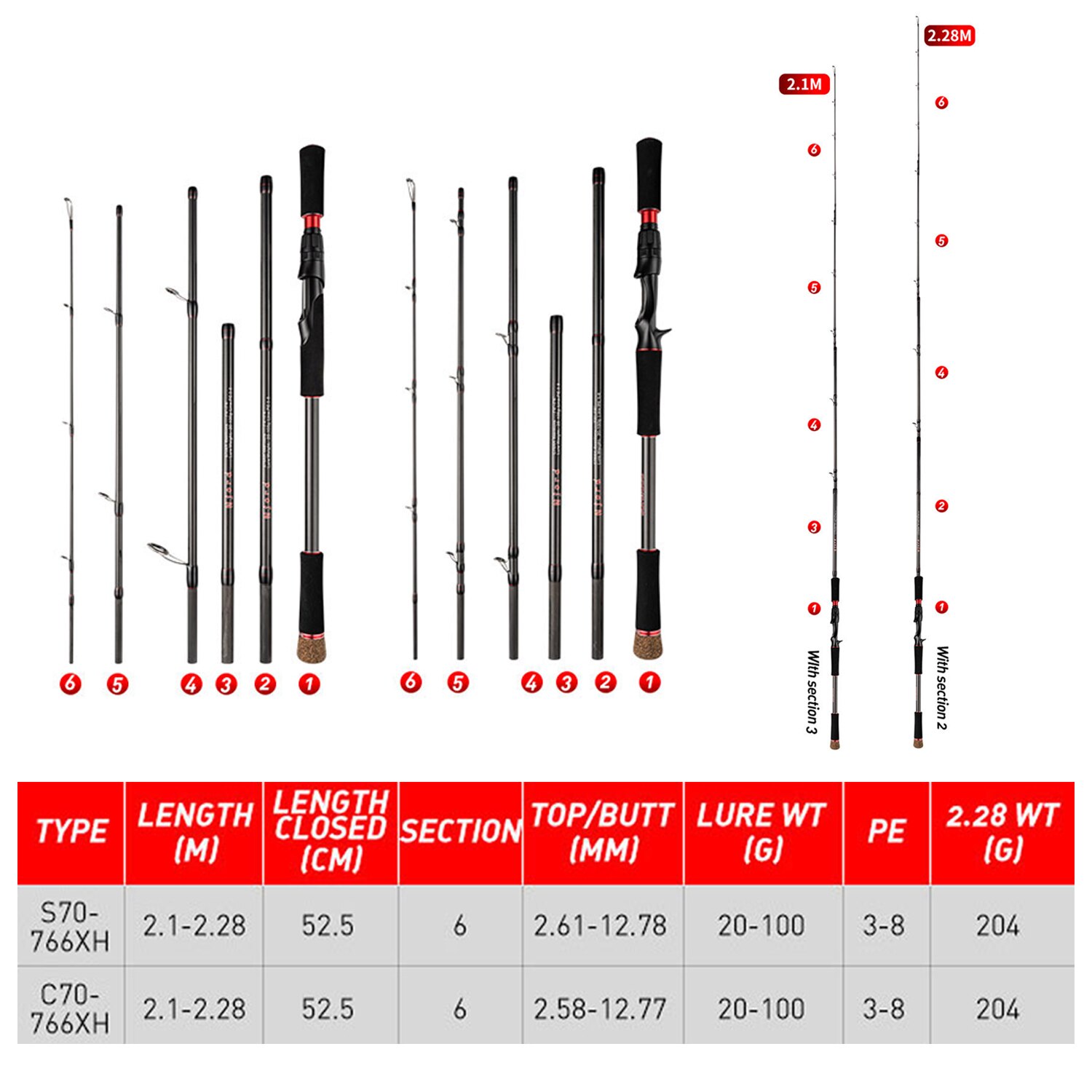 Olta 6 bölüm döküm iplik taşın - Fishing Rod Surf incelemesi ve fiyatı
