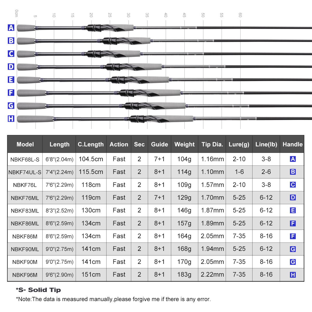 NOEBY Light Game Spinning Çubu - Fishing Rod Surf incelemesi ve fiyatı