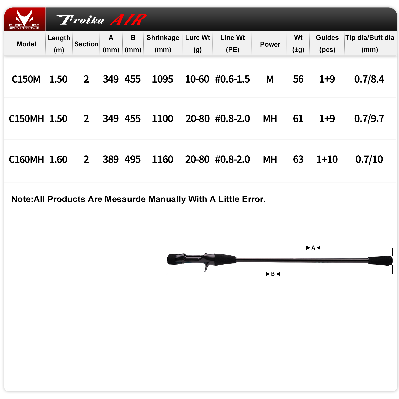 PURELURE Tripod AIR IIDAKO Kal - Fishing Rod Surf incelemesi ve fiyatı